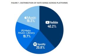 HATE MUSIUCE