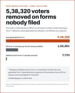Election 2