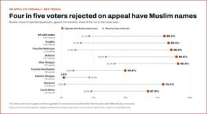 Muslim voter 1